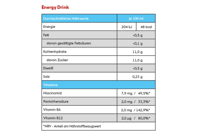 Chaservo Energydrink Nährwerttabelle