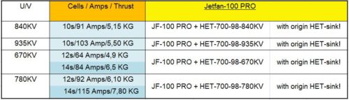Schubwerte E-Jets Jetfan100