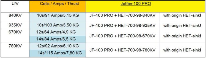 Schubwerte E-Jets Jetfan100