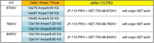 Schubwerte E-Jets Jetfan110
