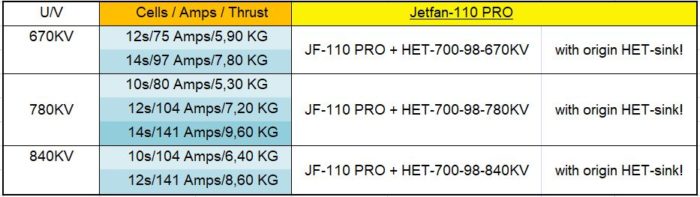 Schubwerte E-Jets Jetfan110