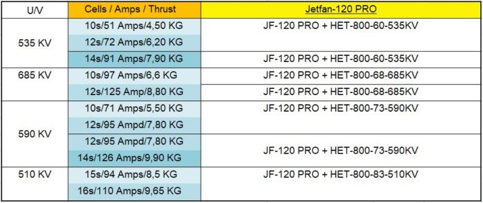 Schubwerte E-Jets EDF Jetfan120