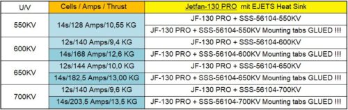 Schubwerte Jetfan130 Pro