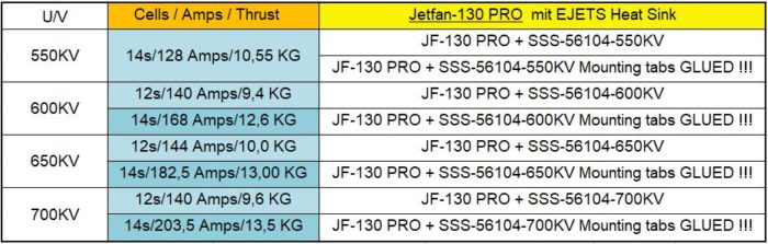 Schubwerte Jetfan130 Pro