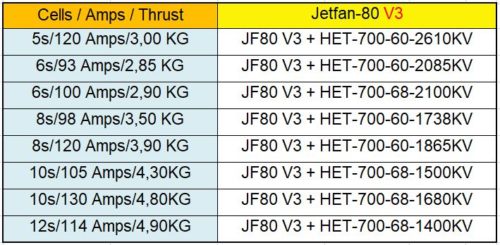 Schubwerte E-Jets Jetfan80