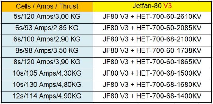 Schubwerte E-Jets Jetfan80